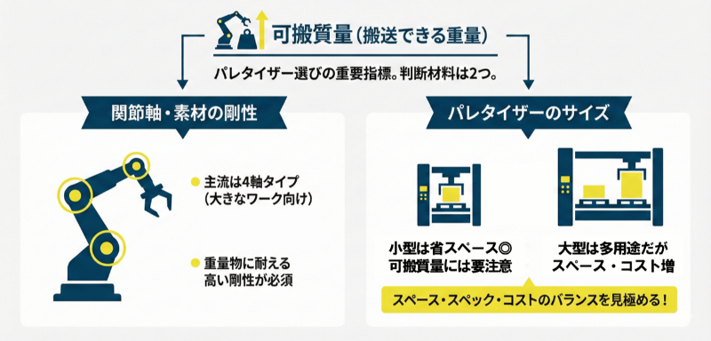 適した可搬質量の製品を見極めるためのポイント