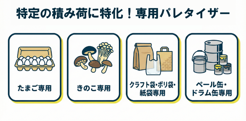 こんな積み荷に特化！専用パレタイザー