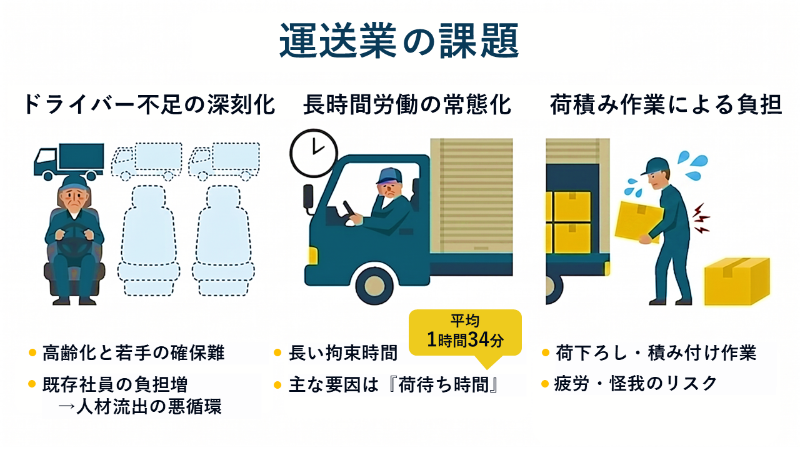運送業の課題