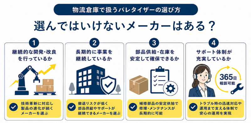 メーカー選びのポイント