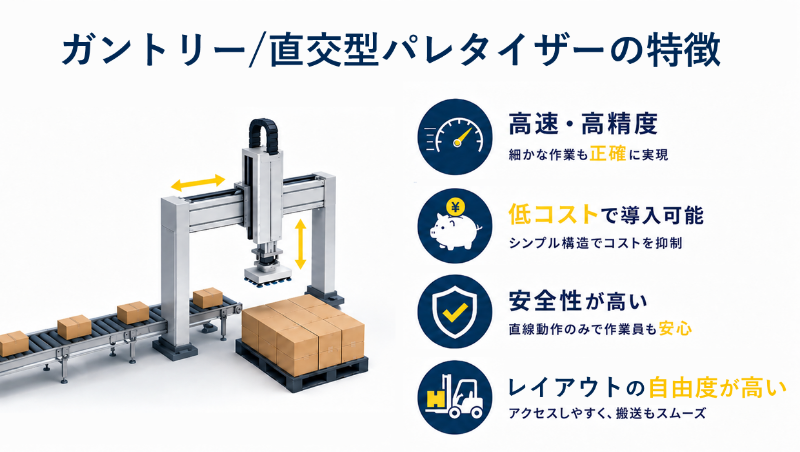 ガントリー/直交型パレタイザーの特徴