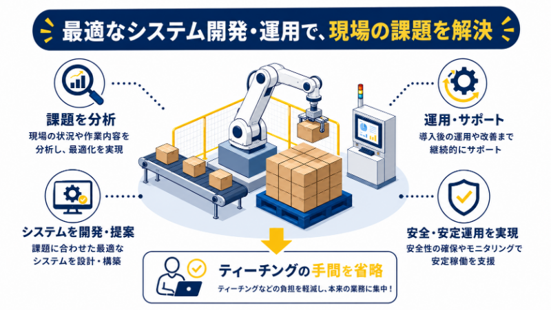 パレタイジングロボットのSIerとは_SIerによってパレタイジングシステムの開発・運用が可能に