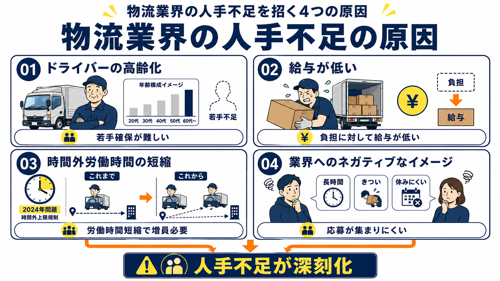 物流業界の人手不足の原因の図解