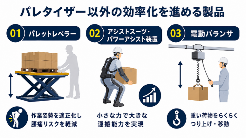 パレタイザー以外の効率化を進める製品_パレットレベラー、アシストスーツ・パワーアシスト装置、電動バランサ