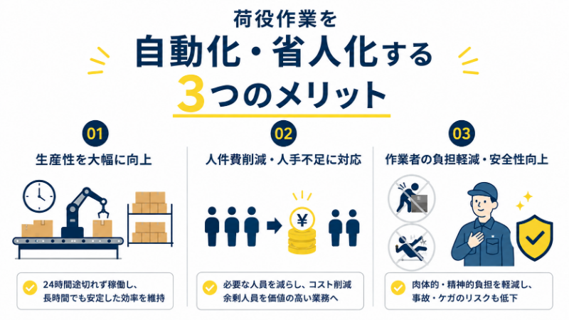 荷役作業を自動化・省人化する3つのメリット