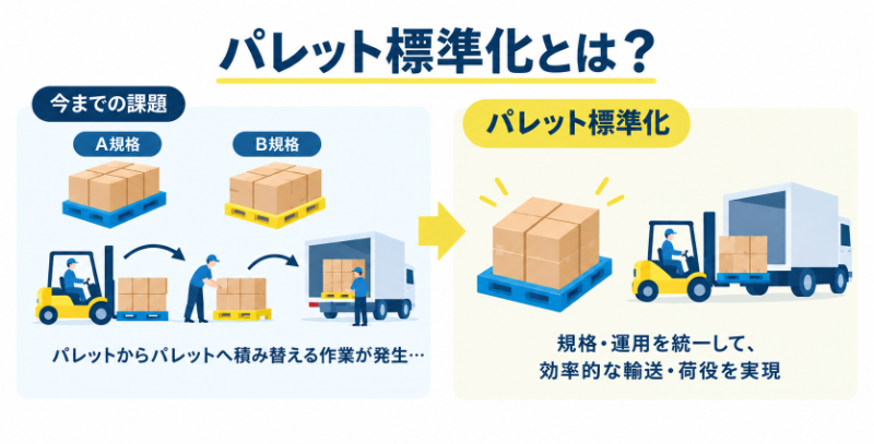 パレット標準化とは?