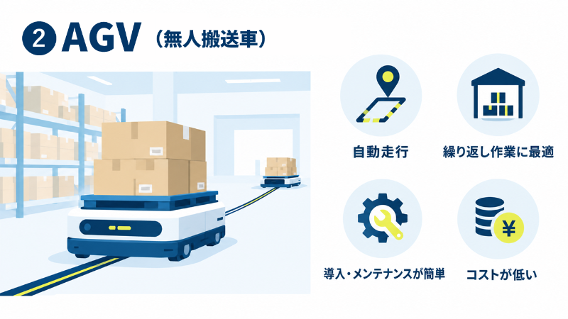 物流の省人化を叶えるロボット_AGV(無人搬送車)